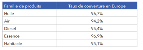 Taux de couverture Taux de couverture